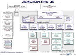 14 Reasonable Peo Organization Chart