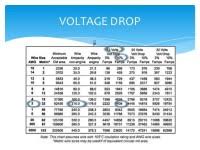 Cable Voltage Drop Chart Voltage Drop Chart Gallery