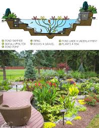 easy diy pond ideas for garden patio