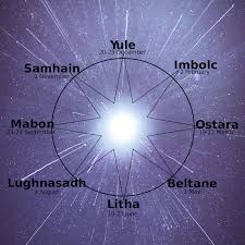 I am a gemini myself, and what is said here relates very well, especially their minds move faster then their mouths. hannah. Start Here The Wheel Of The Year The 8 Fire Festivals Their Astrology Star Sign Style