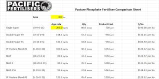 map v s ssp fertiliser pacific fertiliser