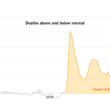 574,000 More U.S. Deaths Than Normal ...