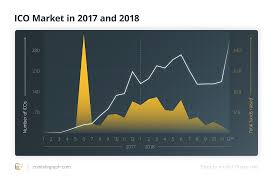 Ico Market 2018 Vs 2017 Trends Capitalization