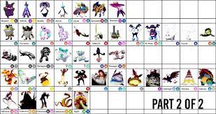Pokémon Sword and Shield: full Pokédex Generation 8 - 🥇 Pokémon News,  Updates, Guides, Tips and ...