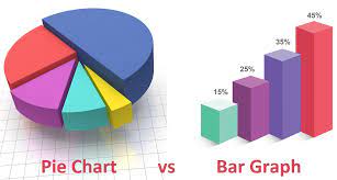 pie chart vs bar graph how do they