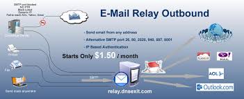 If you're new to smtp an smtp server is responsible for delivering outgoing email and it does not accept incoming email. Mail Smtp Outbound Relay Service For Inbox Delivery