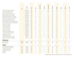 Panera Bread Nutrition And Calories