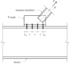 t stub connection verification aisc