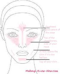 contouring makeup and highlighting tips
