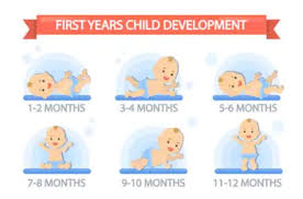 baby development ses after birth