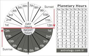 Planetary Hours Calculator