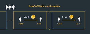 That is where proof of work comes into play. Proof Of Work Explained