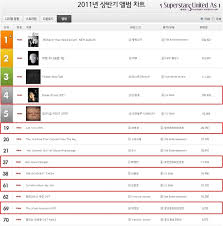 Ss501 Member Solo Albums 2011 Gaon 1st Half Album Sales