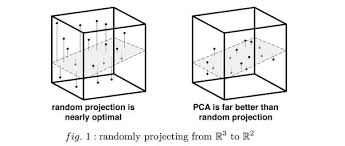 What is a simplified explanation and proof of the Johnson-Lindenstrauss  lemma? - Quora