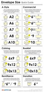 Envelope Size Chart Quick Guide Infographic Envelopes