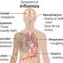 h3n2 virus symptoms from www.disabled-world.com