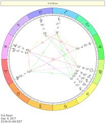 Full Moon In Pisces Chart September 6 2017 My Moon Sign