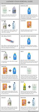 These 5 Printable Charts Will Help You Clean Like A Pro