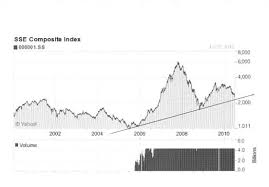 Baltic Dry Index Points To Financial Sense