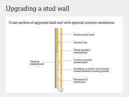 how to sound proof a stud wall