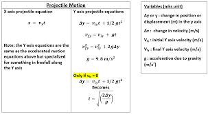 Physics Equation Sheet Stickman Physics