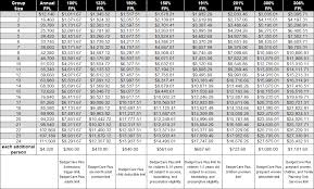 Badgercare Plus 50 1 Federal Poverty Level Table