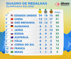 Turma da mônica entra na torcida pelo brasil nos jogos olímpicos tóquio. Facebook