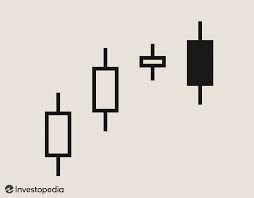 understanding basic candlestick charts