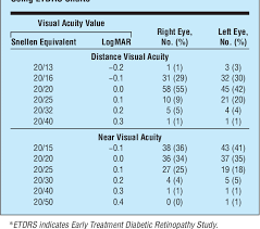 Table 1 From Distance And Near Visual Acuity Contrast