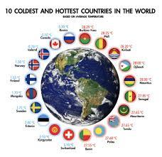 the 5 coldest and hottest countries