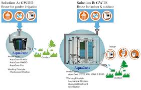 greywater systems water wise group