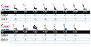 Product Comparison Charts By Best Home Workout Equipment