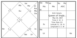 Queen Of England Victoria Birth Chart Queen Of England
