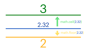 how to round numbers in python