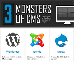 Cms Comparison Wordpress Drupal And Joomla To Make A