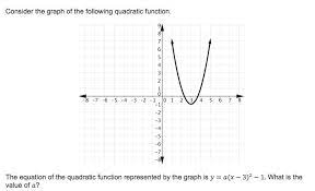 The Equation Of The Quadratic Function