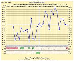 Bbt Chart This Childs Mom