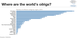 Where Are The Worlds Oil Rigs World Economic Forum