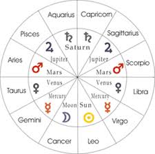 Horoscope Planets Chart Orange Bleue Info