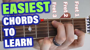 Learn How To Play Guitar Chords For Beginners Easy Lessons C G F Am Em Dm Finger Position Acoustic