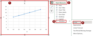 How To Find Slope Of Trendline In Excel