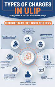 Max Life Insurance gambar png