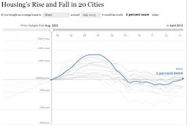 Vizcandy Replicating A New York Times D3 Js Chart With Tableau