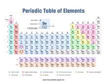 periodic table free printable paper