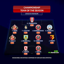 chionship team of the season for