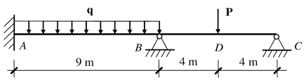 5 a two span continuous beam subject