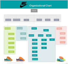 Nike Company Organizational Chart Prosvsgijoes Org