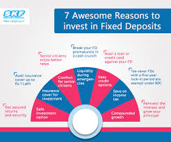 Now customers can also avail a loan against the fixed deposit account opened with axis bank. Ox9pboyul3gafm