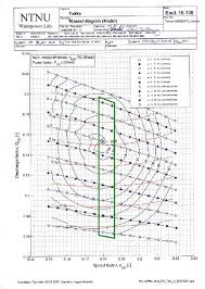 Hill Chart For The Ntnu Model Runner 27 Pressure