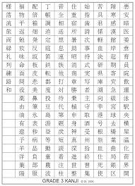 Nihongo O Narau Third Grade Kanji Chart